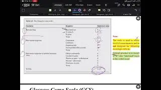 Neurosurgery || Traumatic Brain Injury  [ Lecture 4 ]