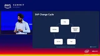 ReInventing SAP on AWS - Scale and Simplify SAP Operations on AWS pt. 3