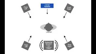 5.1 surround test