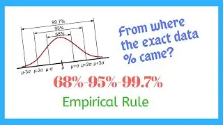 Empirical Rule | 3 Sigma Rule | Easily Explained