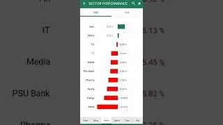 Sectors performance in NSE From last year to this week