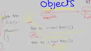 Java-58- Objects in Java || Java Programming