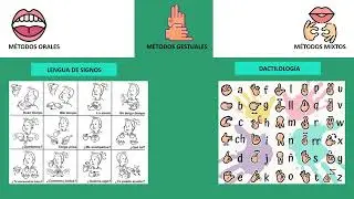 Métodos de intervención en discapacidad auditiva