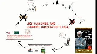 One Up On Wall Street Book Summary ! By Peter Lynch