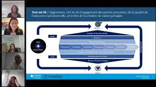 [Webinaire RH - RSE] Les nouveaux mod&egrave;les de management et de leadership