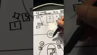 Bulldogs basketball: Half court set and Ears off ball movement play