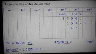 Convertir unit&eacute;s de volumes &