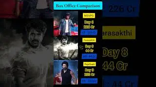 Mana Shankara Box Office Collection | chiranjeevi, Prabhas | The Raja Saab 9th Day Collection