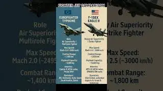 Eurofighter Typhoon vs F-15EX Eagle II | Fighter Jet Comparison 2025 | #Typhoon #F15EX #fighterjets