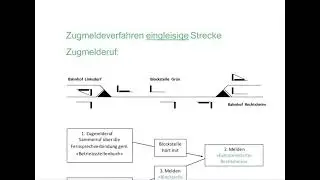 Zugmeldeverfahren &mdash; eingleisige Strecke