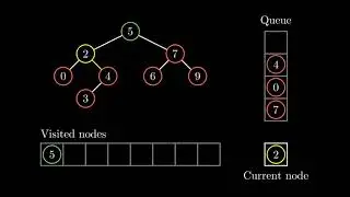 Visualizing Breadth-First Search Algorithm | BFS Explained with Visual Graphs - AI