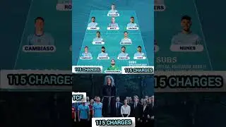 Man City 115charges #mancity #trending #foryou #viralvideo #soccer #shorts #football #sports #court