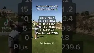 GOLF STATS YOU NEED TO SEE #golfshorts