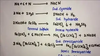 01.Organic Chemistry_ Introduction: 05 - Qualitative and Quantitative Analysis of Organic compounds