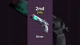Какой скин Neo Frontier самый лучший? 👀🤔