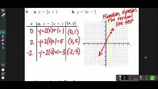 8-2B Functions and Special Cases Graphs