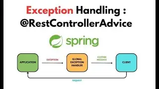 Spring Boot Global Exception Handling | ControllerAdvice |