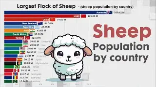 LARGEST FLOCK OF SHEEP  (Sheep population by country)