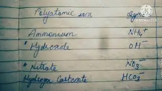 How to write chemical formula#chemicalreactionandequation#class10sciencechapter1 #bundelimassab