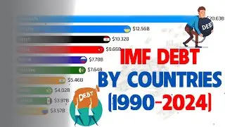 IMF DEBT On Countries Of The World 1990-2024