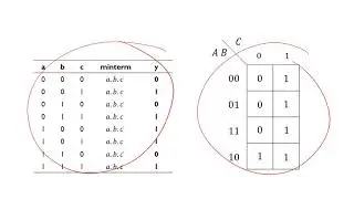 Karnaugh Maps