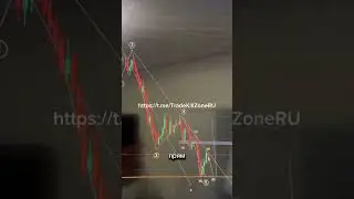 Торговыйе Сигналы Проходимость 87% #btc #crypto #trading #mems