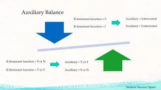 MBTI &ndash; Dynamics & Development