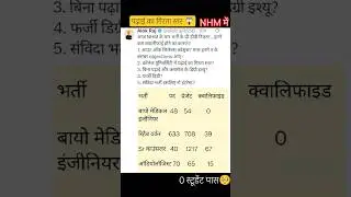 NHM result 2025#nhm #result #cutoff #motivation #brekingnews