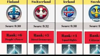 🌍 The World's Most Democratic Countries in 2025 | Global Democracy Index Explained 🏛️