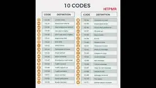 10 Codes - HTPMR  @High_Tech_PM_Raja
