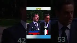 Nicolas Sarkozy Visits Dmitry Medvedev in Moscow | 2008 Flashback 🇫🇷🇷🇺 #putin #france #russia