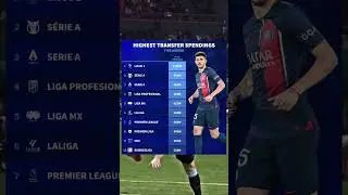 Top 10 Leagues with the highest transfer spending this winter ❄️ | #football #trending #viral #fifa