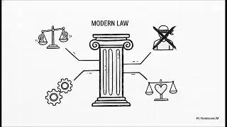 प्राकृतिक विधि  न्याय का आदर्श | THE IDEAL OF NATURAL JUSTICE | #ccsu #1001 #llb #ballb #law