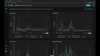 Database Query Profiling with Pixie