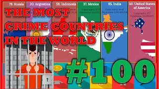 The Most Crime Countries In The World
