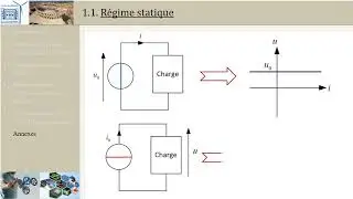 Intro aux convertisseurs statiques: 6  Sources (PTSI)