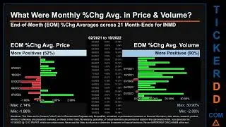 INMD Price and Volume Analysis by 650 Day Look Back INMD Stock Analysis for InMode Stock $INMD Ticke
