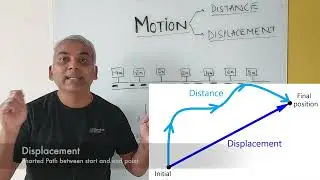 Physics Class 9 - Chapter 7 - Motion -  Distance & Displacement