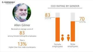 Working at Drillinginfo - May 2018