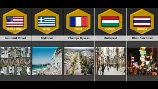 Famous Streets Names Around the World