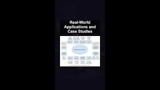 Real-World Applications and Case Studies #ai #artificialintelligence #machinelearning #aiagent