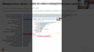 Про конкуренцию юристов на рынке труда