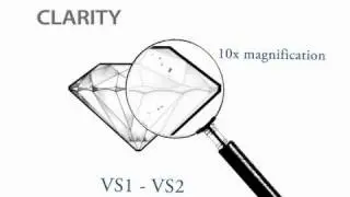 Diamond Education: The Four Cs