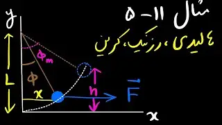 کار انجام‌شده بر آونگ (مثال ۱۱-۵ فیزیک هالیدی رزنیک کرین) | فیزیک عمومی ۱ (۷-۸)