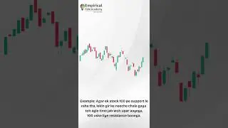 Day 7 &ndash; Role Reversal: Support to Resistance & Vice Versa | Breakout & Breakdown in Hindi