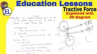 Variation of Tractive Force | Effect of Partial Balancing of Locomotives | (DOM) | Tractive Effort