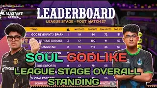 BGMS POINT TABLE🔥 2025 |LEAGUE STAGE OVERALL STANDING| NODWIN GAMING#soul #jonathan #scout 
