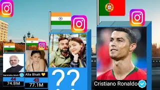 Top 50  Most Followed Instagram Person 2023 World Data Comparison . B info data