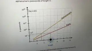 Password strength Brilliant Technology Tuesday January 20 2025 