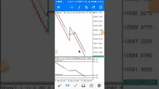 The best boom and crash scalping  strategy  for 100 USD a day